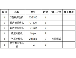 檢測設備