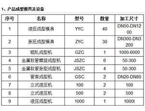 產(chǎn)品成型模具及設備